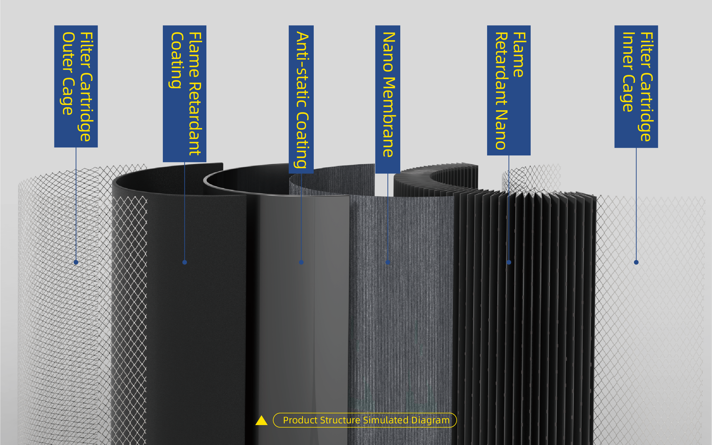NanoFiber Flame-Retardant Antistatic Filter Cartridge thumbnail 4